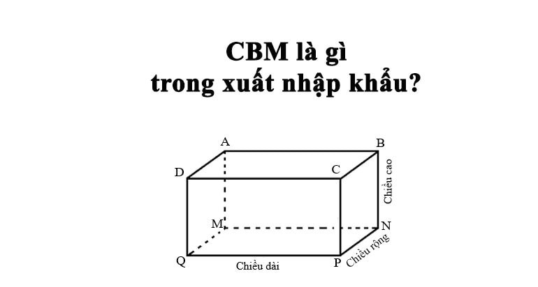 Tìm hiểu CBM là gì?