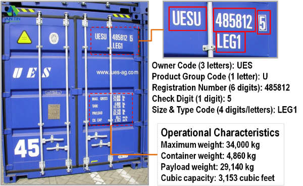 Giải mã ký hiệu trên vỏ thùng Container