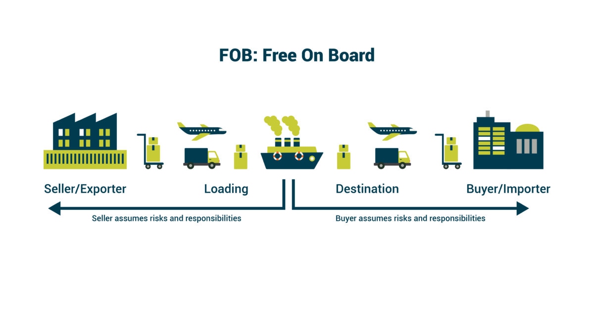 Tìm hiểu FOB là gì trong xuất nhập khẩu?