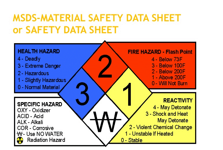 Nội dung thông tin có trong bảng chỉ dẫn an toàn hóa chất MSDS