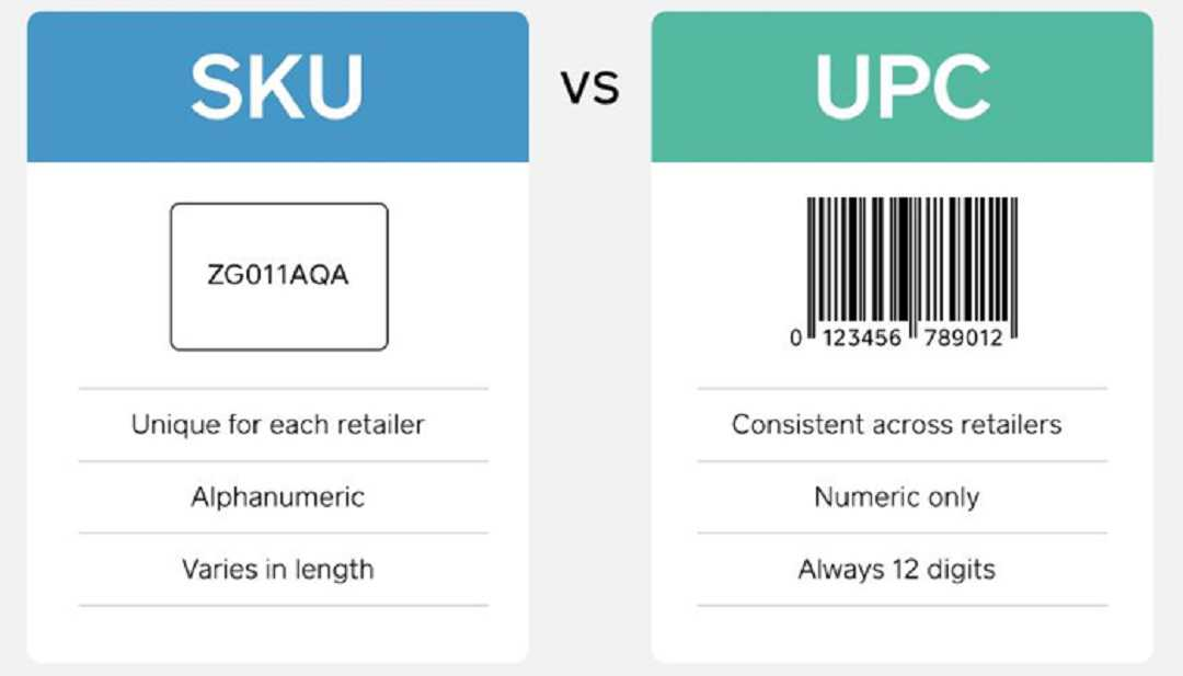 Sự khác nhau giữa mã SKU & UPC