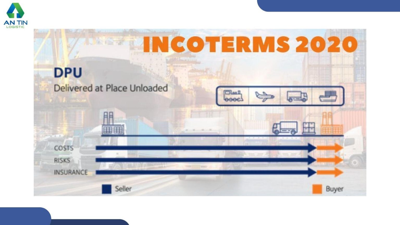 DPU là gì trong xuất nhập khẩu? Đặc điểm và nội dung của DPU Incoterms 2020