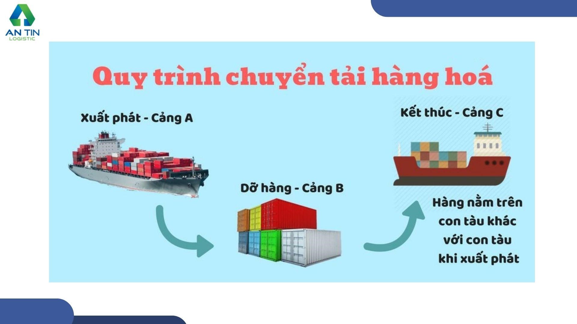 Transshipment - Chuyển tải hay trung chuyển