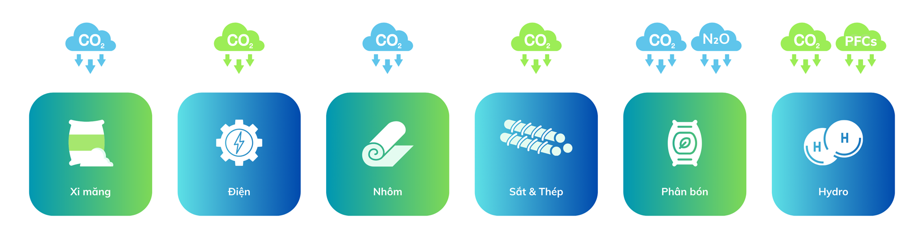 6 nhóm ngành bắt buộc tuân thủ CBAM